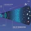 科学家们正利用南极望远镜研究再电离纪元（EoR）