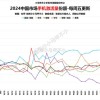 苹果iPhone手机中国市场激活量份额创新高