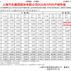 通用中国前三季度亏损超24亿元 别克、凯迪拉克、雪佛兰销量腰斩