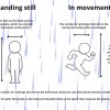 雨中走得更快会让你少淋雨吗？物理学家为您解析