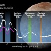 韦伯望远镜在冥王星的卫星卡戎上发现二氧化碳和过氧化物