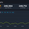 《使命召唤21：黑色行动6》Steam首发峰值25万