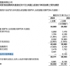 阿里巴巴支付30.9亿和解美股诉讼 律师称中国投资者也可能分一杯羹