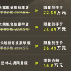 史上最大的奔驰Smart登场 smart精灵#5上市：限时22.99万起