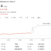 AI发力 Alphabet Q3营收和利润均超预期 股价盘后大涨近6%