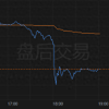 AI云服务助微软业绩双超预期 但展望疲软打压股价大幅走低