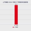 上汽和广汽迎来最难熬时刻 内忧未解，外患已来