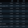 Steam最新调查：RTX 3060王者无敌 RTX 4060移动版第二