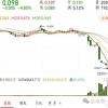 明星飞行汽车破产：腾讯多轮投资 巅峰市值700亿 烧光100亿仍难载人试飞