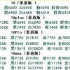 一部iPhone 16只赚200块，黄牛离集体谢幕还有多远？