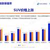 10月中国汽车保值率报告：二手新能源车价格逐步走向稳定