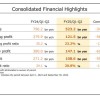 任天堂新财报营业利润大幅下滑 下调全财年预期 Switch总销量达1.4604亿