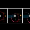 NASA韦伯望远镜发现遥远行星支持生命的重要线索