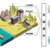 百年难题被攻克 这大团队研发的神奇薄膜成功实现水油分离