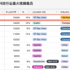 数据显示今年科技行业已超14万人被裁