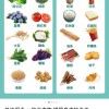 “抗炎饮食”火遍全网 真的有这么神奇吗？
