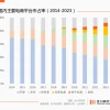 内卷和停滞：中国电商“原地踏步”的五年