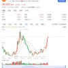 小米股价3个月翻倍 创3年来新高