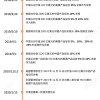 特朗普-拜登-特朗普 中国公司面前的确定与不确定