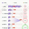 10月新能源车销量Top10 特斯拉中国环比骤降超4成