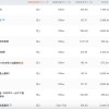 与辉同行冲进前三、东方甄选跌出前十 抖音电商“双11”谁是赢家？