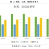 卖一台车亏10万 蔚来2026年扭亏可信吗？