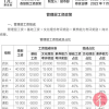河南省民营企业协会发文声援于东来：胖东来的保洁工资都超7千元了
