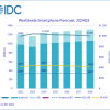 IDC 预测 2024 年全球智能手机市场将增长 6.2%