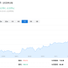 卢布大贬值 一周暴跌超10%，发生了什么？