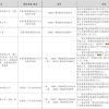 格力电器：2024年已提起123起民事诉讼 32起结案全胜