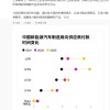 新一轮汽车价格战开打 比亚迪要求供应商降价10% 特斯拉付款周期只要90天