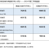 外卖小哥真实收入首次揭秘 每天工作6小时、月入过万是真的吗