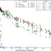 天文学家观测到了一颗不寻常的超新星2023ufx