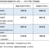 外卖骑手真实收入曝光 网友：被《逆行人生》给骗了