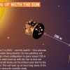 欧洲航天局的 Proba-3 任务将在太空中制造人造日食
