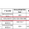 小米SU7 Ultra续航首次公布 最高630km 搭载93.7kWh电池