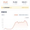 新《射雕英雄传》2025大年初一上映 想看人数破55万
