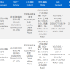 小米15 Ultra已获3C认证 下月发布