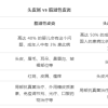 皮肤科医生提醒：洗头忽略了这一点 头皮屑永远洗不干净