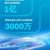博世毫米波雷达累计出货量破亿 中国市场贡献三分之一