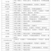 2025年贺岁纪念钞12月16日起发行 面额20元 发行1亿张