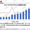 魏少军ICCAD演讲：痛批中国芯片设计业“内卷”乱象
