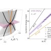 科学家首次观察到半狄拉克费米子