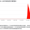 Meta旗下Instagram：服务在中断后已恢复正常