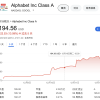 华尔街热炒量子计算股 但Google的量子芯片实际上并不具备计算能力