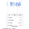 iOS 18取消记录卧床时间引热议 苹果：需配合手表使用