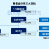 养老金巨变
