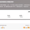 在评论区反复“哭穷” 机票价格会变低？