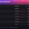 TGA 2024再创收视率纪录 同时观看人数突破400万