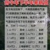 14省会首府直辖市最低气温创新低
